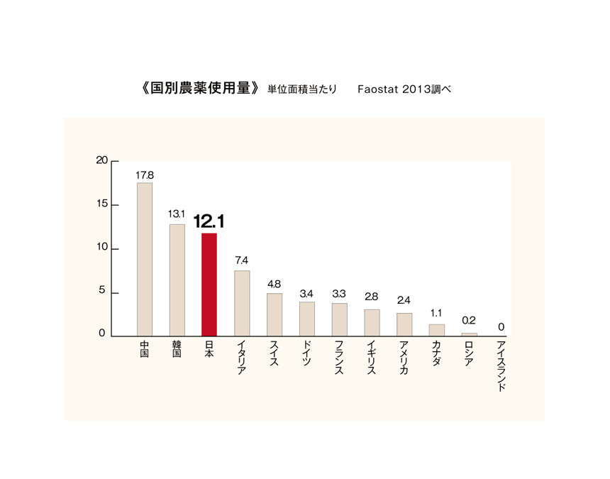 日本では規制緩和